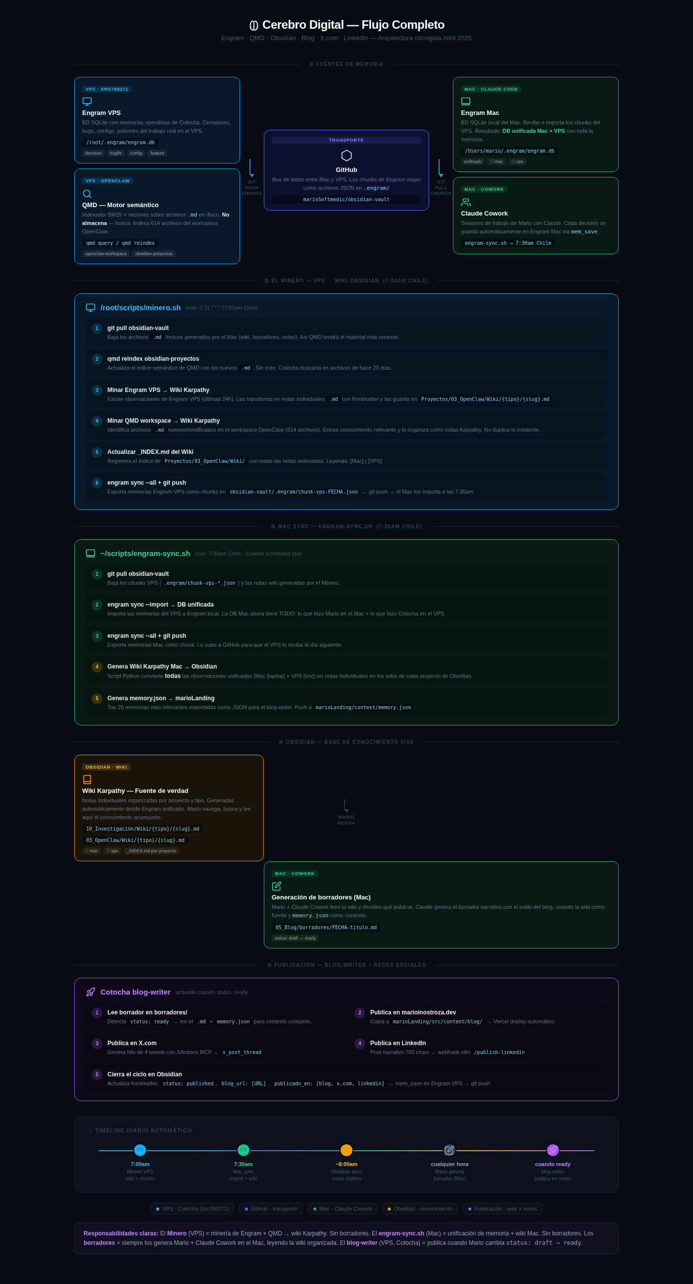 MCP / Tool Use: The Future of Real Tool Integration