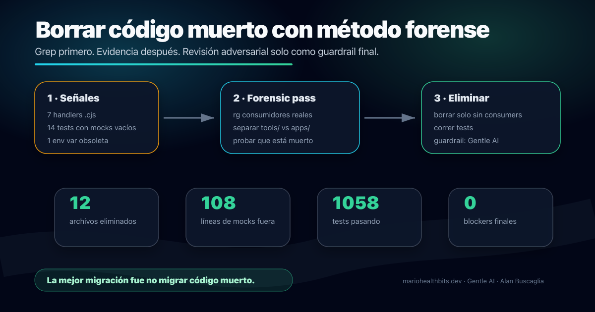 Forensic Code Cleanup: borrar código con método