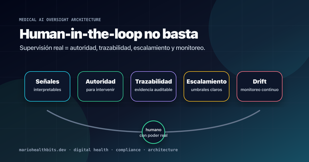 Human-in-the-loop no basta: cómo diseño supervisión real para IA médica
