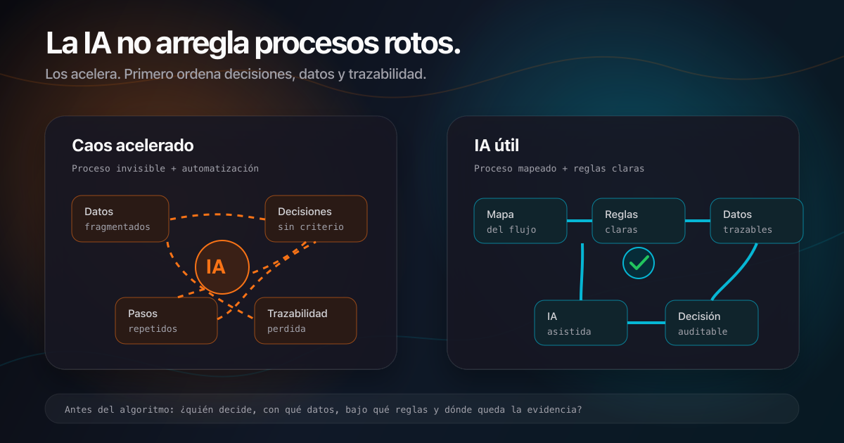 La IA no arregla procesos rotos: los acelera