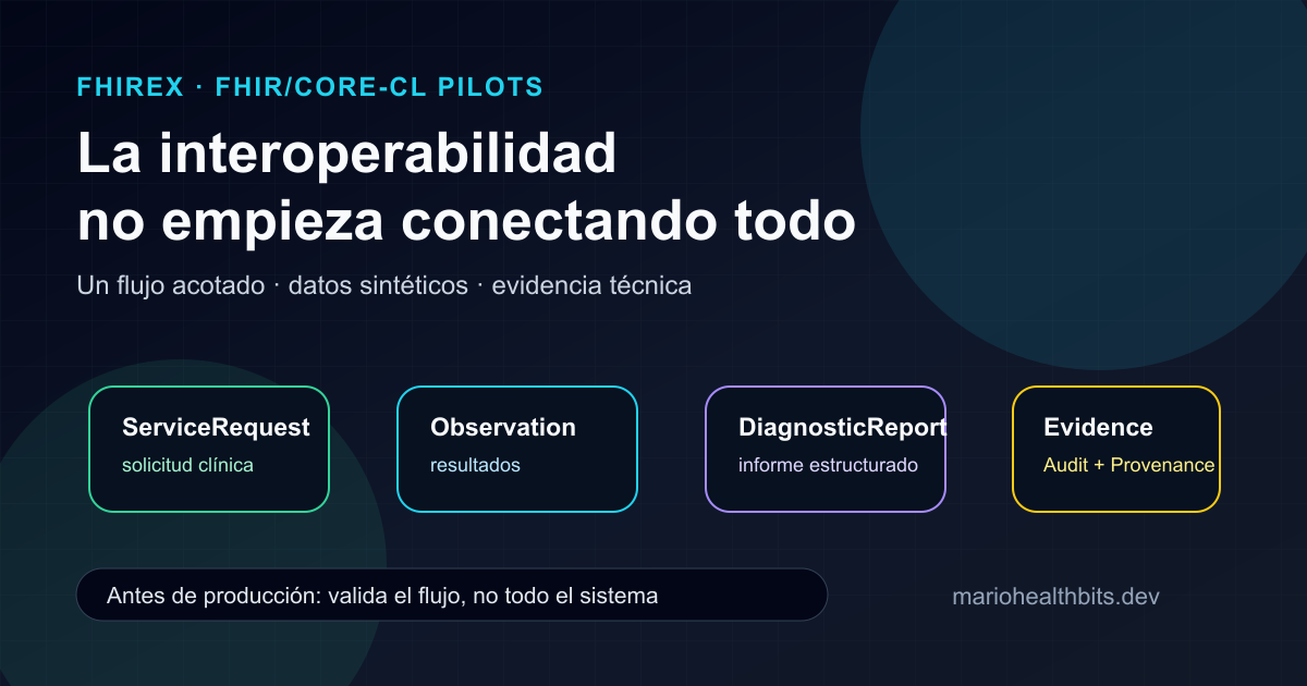 La interoperabilidad no empieza conectando todo