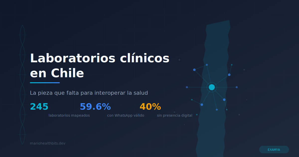 Clinical labs: the missing piece for healthcare interoperability in Chile
