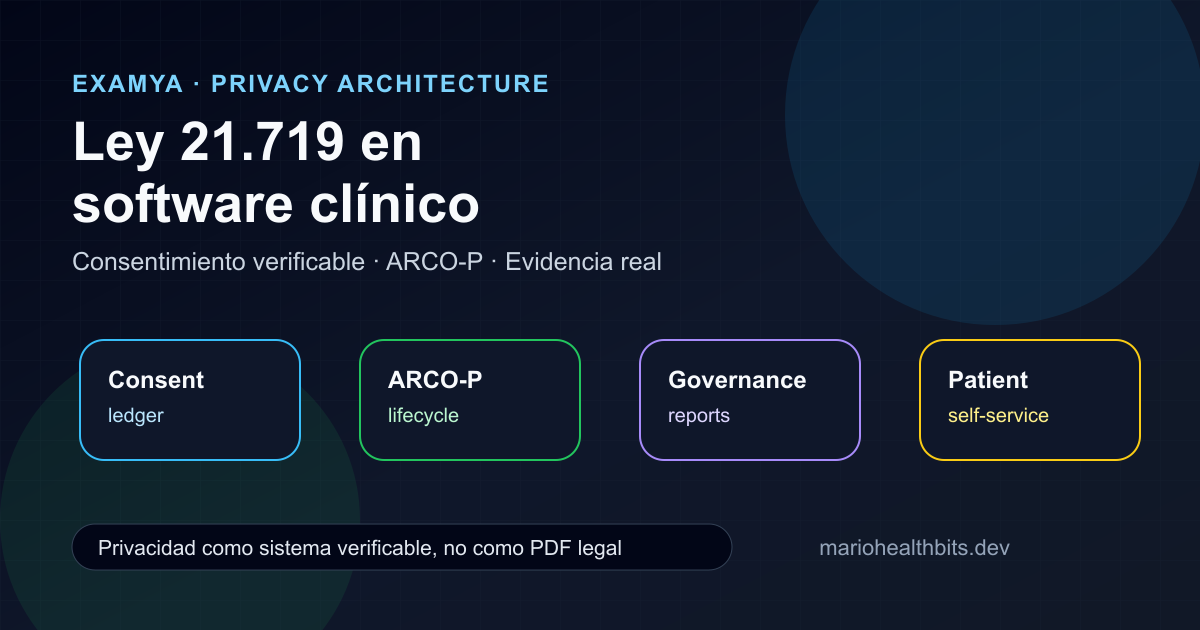 Ley 21.719 en software clínico: consentimiento y ARCO-P real
