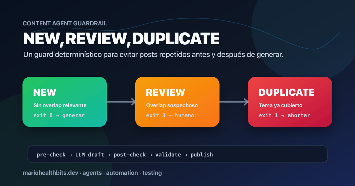 NEW, REVIEW, DUPLICATE: el guard que evita que un agente de contenido escriba el mismo post diez veces