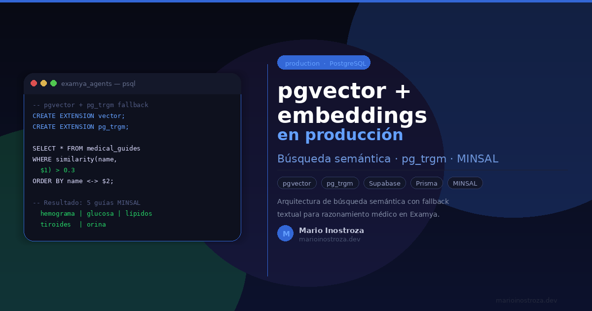 pgvector + Embeddings in Production: The Foundation of Medical Reasoning in Examya