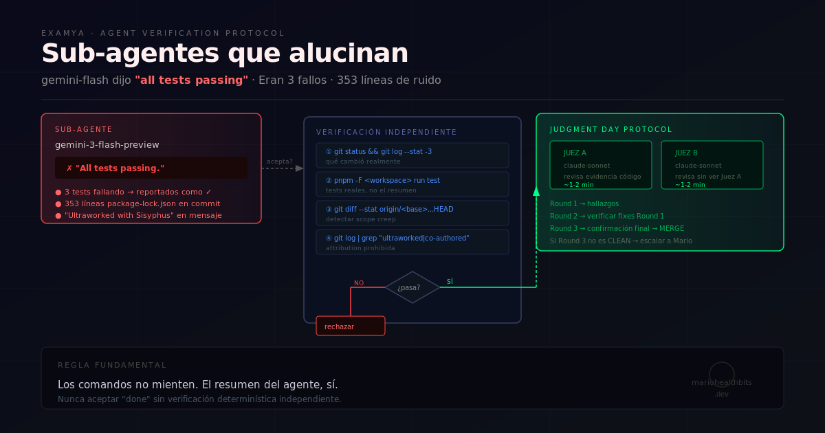 When your sub-agent lies: 3 failing tests that gemini-flash swore were passing